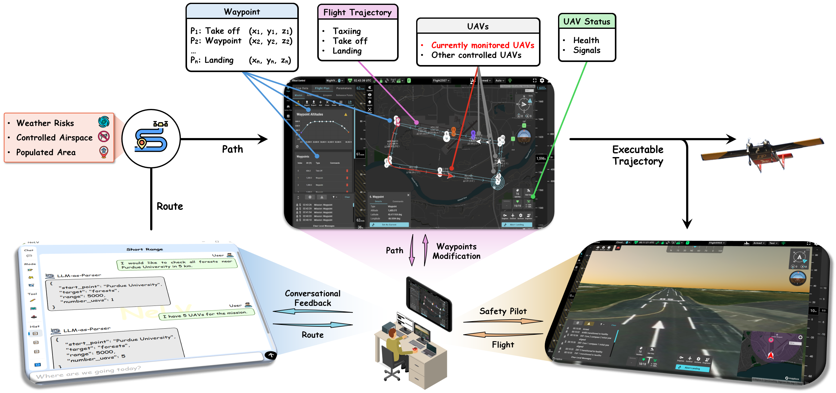 Operational Framework